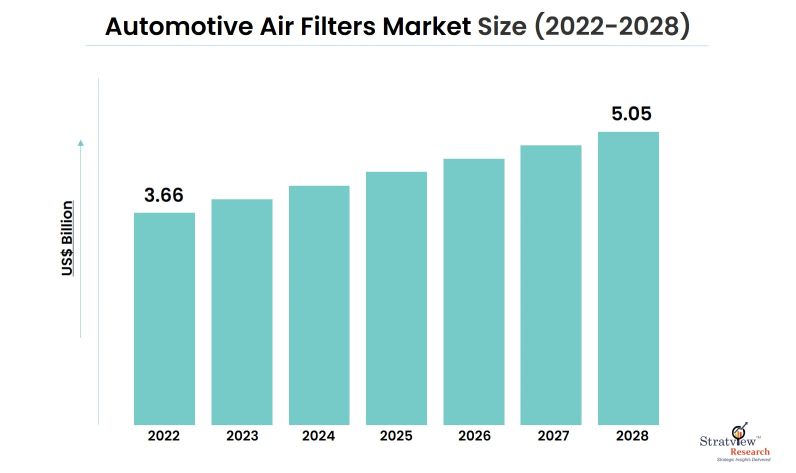 Automotive-Air-Filters-Market-Insights